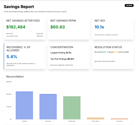 Clarify savings report summarizing net savings, ROI and resolution status across the plan